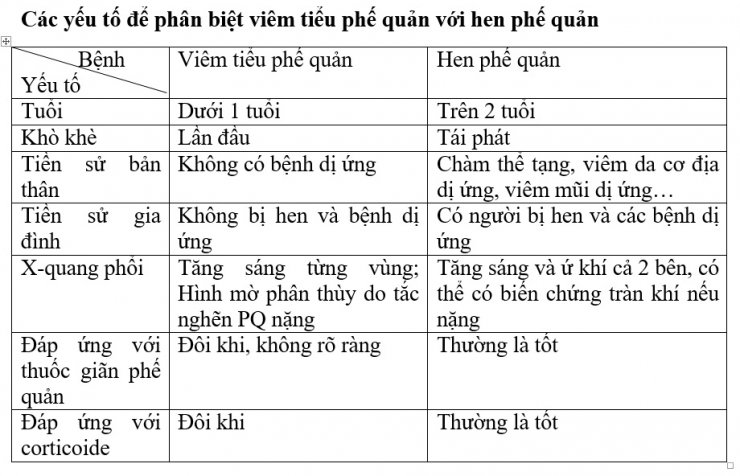 Description: viem-tieu-phe-quan